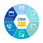 همه چیز درباره مدیریت مشتریان در crm