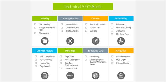 چک لیست سئو تکنیکال