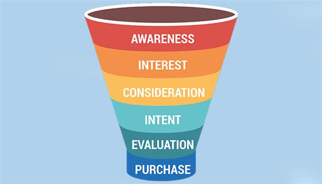 تحلیل قیف بازاریابی
