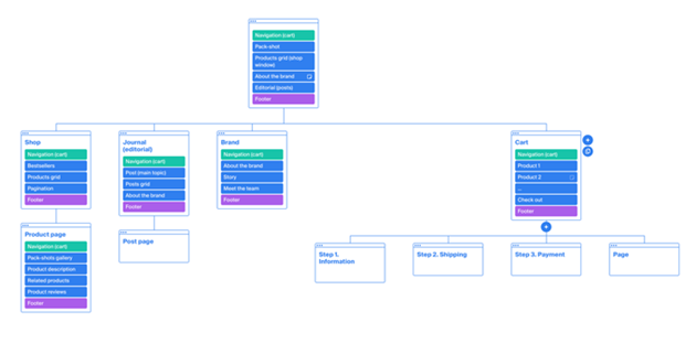ساخت سایت مپ
