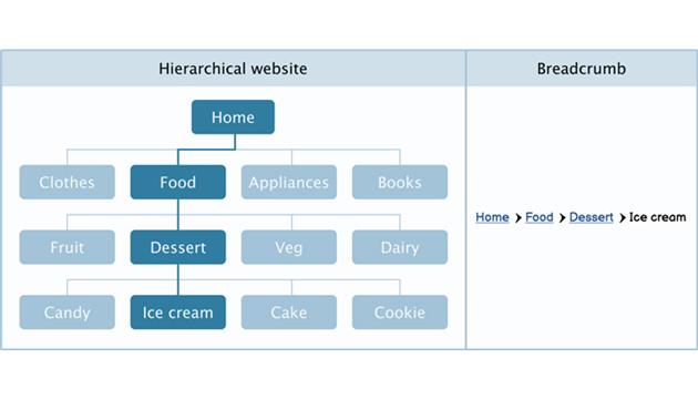 breadcrumb چیست؟