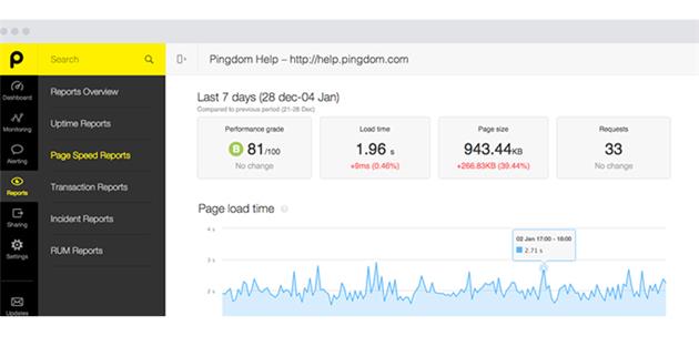ابزار آنالیز سرعت سایت