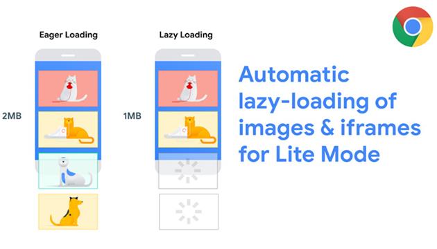 معرفی افزونه های lazy loading در وردپرس