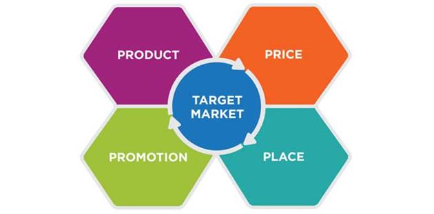 استراتژی بازاریابی چیست؟