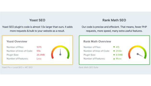 افزونه یواست یا رنک مث