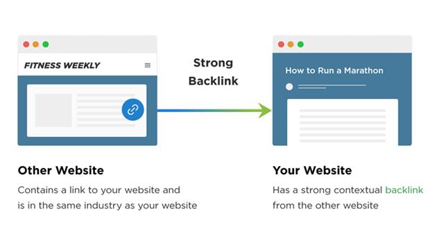راه های بهبود رتبه الکسا