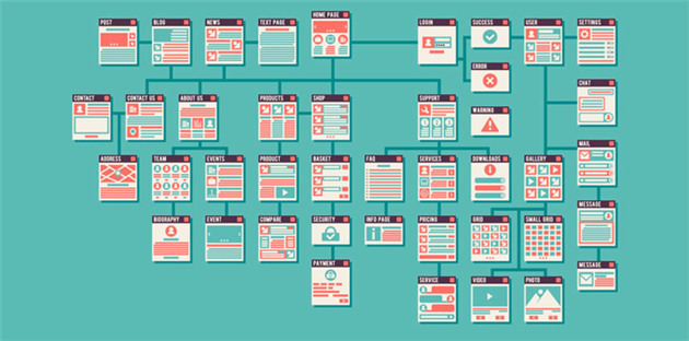 سایت مپ چیست؟