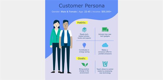 روش های تعیین پرسونای مخاطب