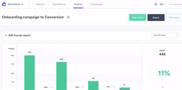 ابزارهای دیجیتال مارکتینگ