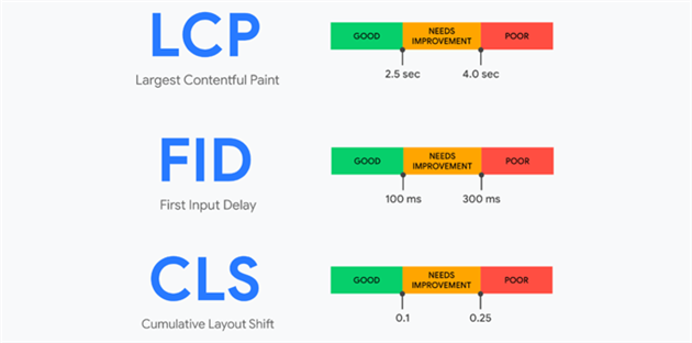 معیار رتبه دهی گوگل