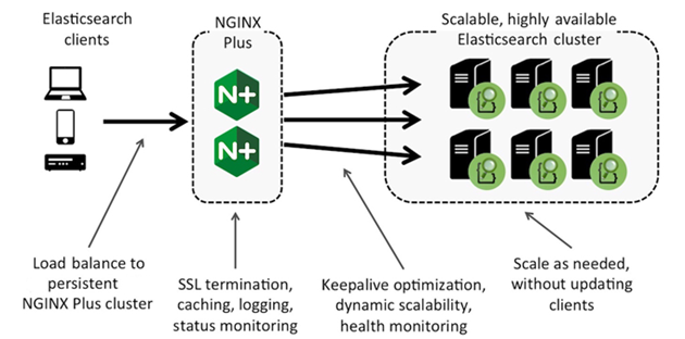 مراحل نصب انجین اکس روی ابونتو