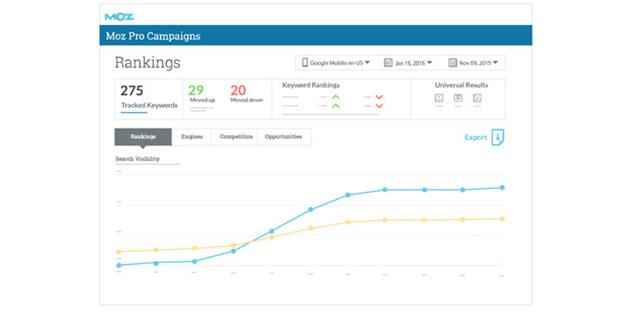 ابزار دیجیتال مارکتینگ