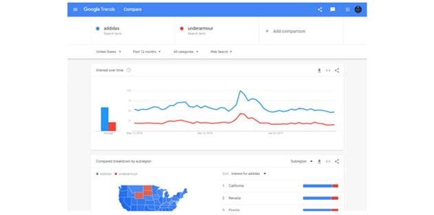 معرفی ابزار های دیجیتال مارکتینگ