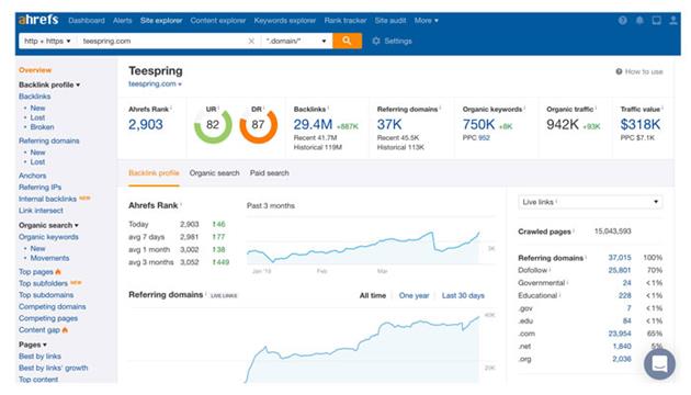 ابزارهای آنالیز رقبا