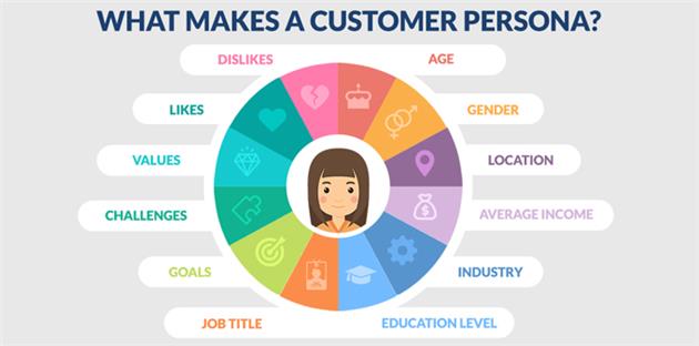 مراحل و روش های تعیین پرسونا