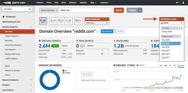 ابزارهای دیجیتال مارکترها