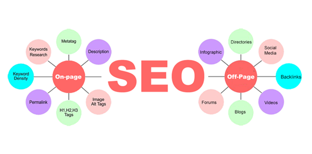 فاکتورهای رتبه بندی گوگل