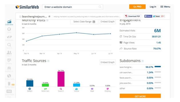 بهترین ابزارهای تحلیل رقبا