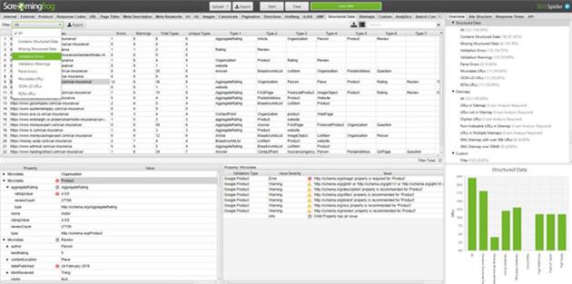 بهترین ابزار دیجیتال مارکتینگ