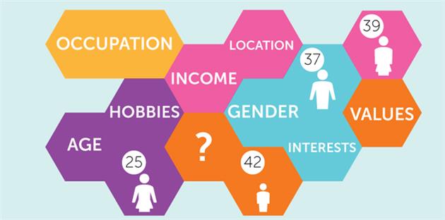 روش تعیین پرسونای مشتری