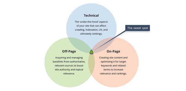 آموزش سئو تکنیکال