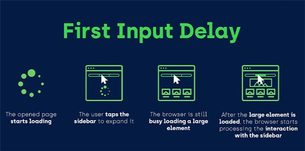 Core Web Vitals چیست