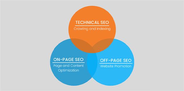 تدوین استراتژی سئو