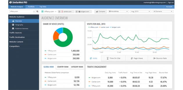 راهنمای کامل تدوین استراتژی سئو