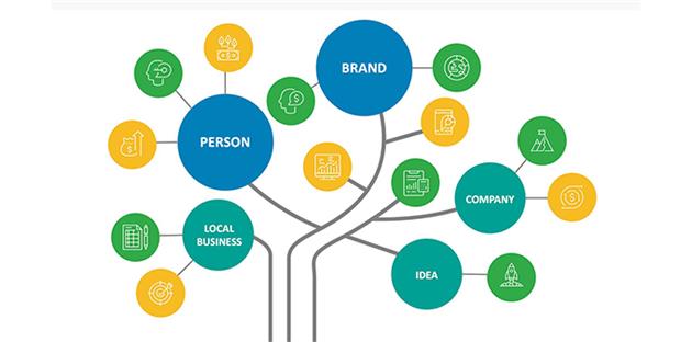 انواع گراف دانش گوگل