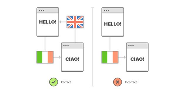 تکنیک های سئو سایت چند زبانه