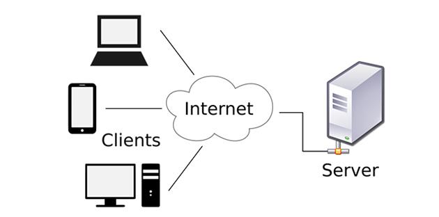 استراتژی سئو وبسایت چند زبانه