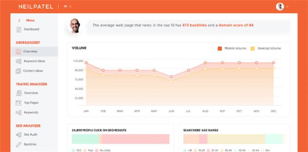 بهترین ابزار سئو