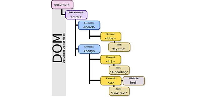 آموزش طراحی سایت با پایتون