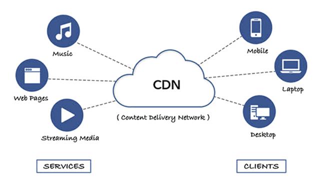 چگونه سرعت سایت را افزایش دهیم؟