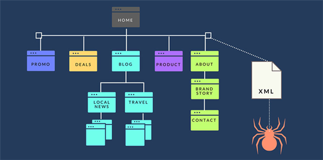 سایت مپ چیست؟