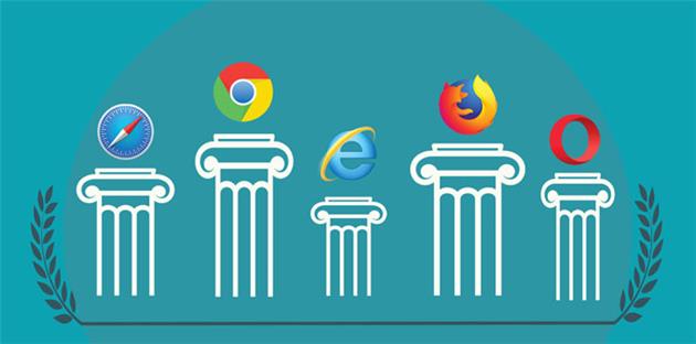 تبلیغات در مرورگرها