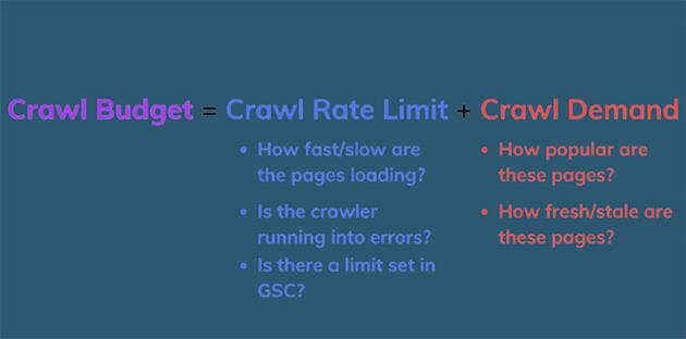 بودجه خزش گوگل