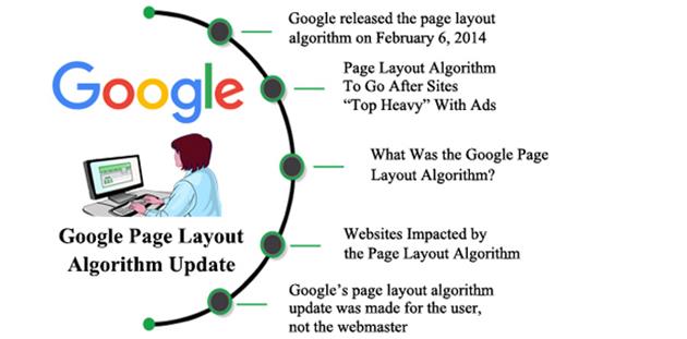 الگوریتم Page Layout