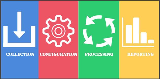کاربردهای گوگل آنالیتیکس