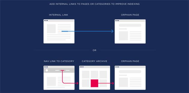 استراتژی سئو داخلی