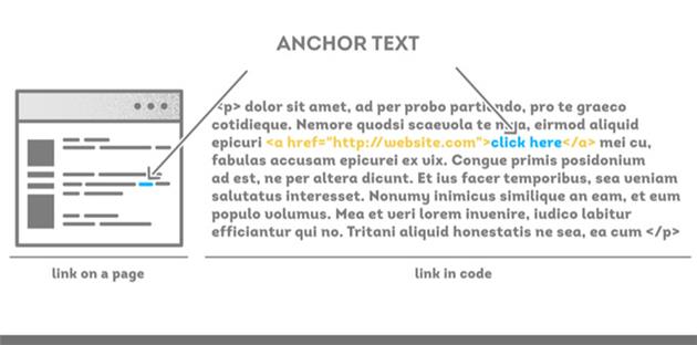 انکر تکست چیست؟