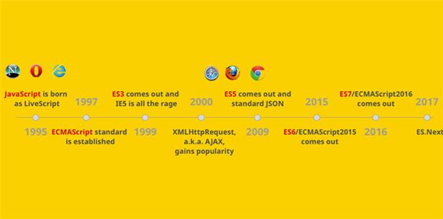 جاوا اسکریپت چیست؟