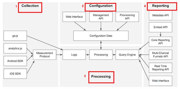  اصطلاحات موجود در گوگل آنالیتیکس