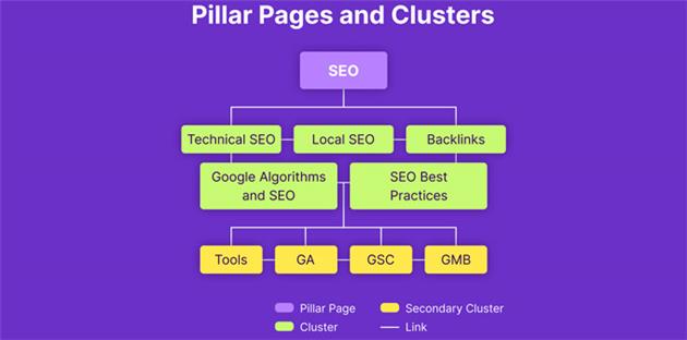 پیلار کانتنت چه کاربردی دارد؟
