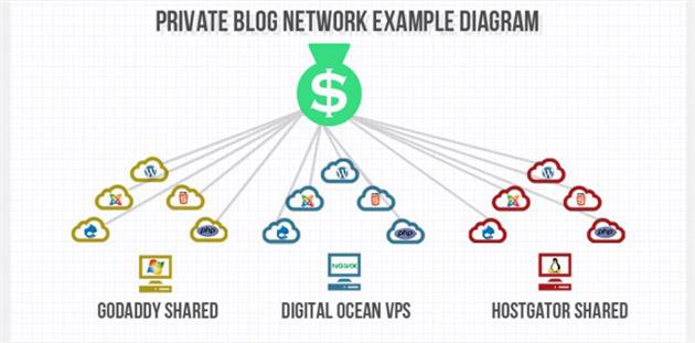 ساختار pbn در سئو