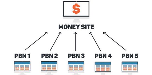 لینک سازی با روش pbn