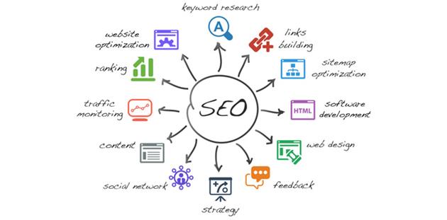 الگوریتم های گوگل چگونه در سئو به کمک ما می‌آیند؟