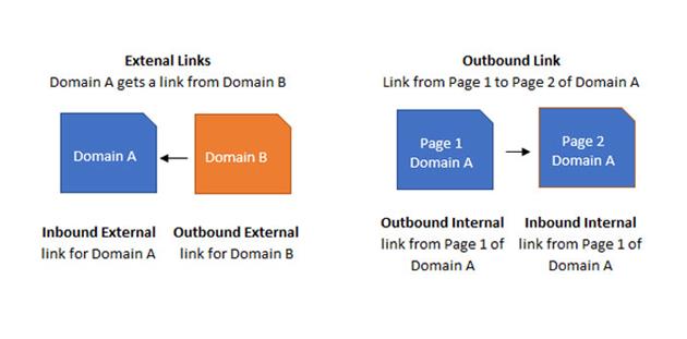 انواع مدل لینک سازی