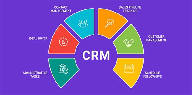 استفاده از crm در مدیریت قیف فروش