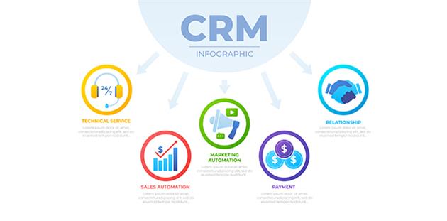 انواع سیستم های CRM